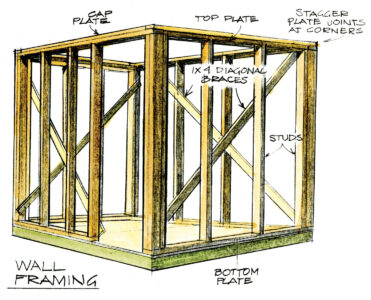 illustration of wall framing on four sides of a floor platform